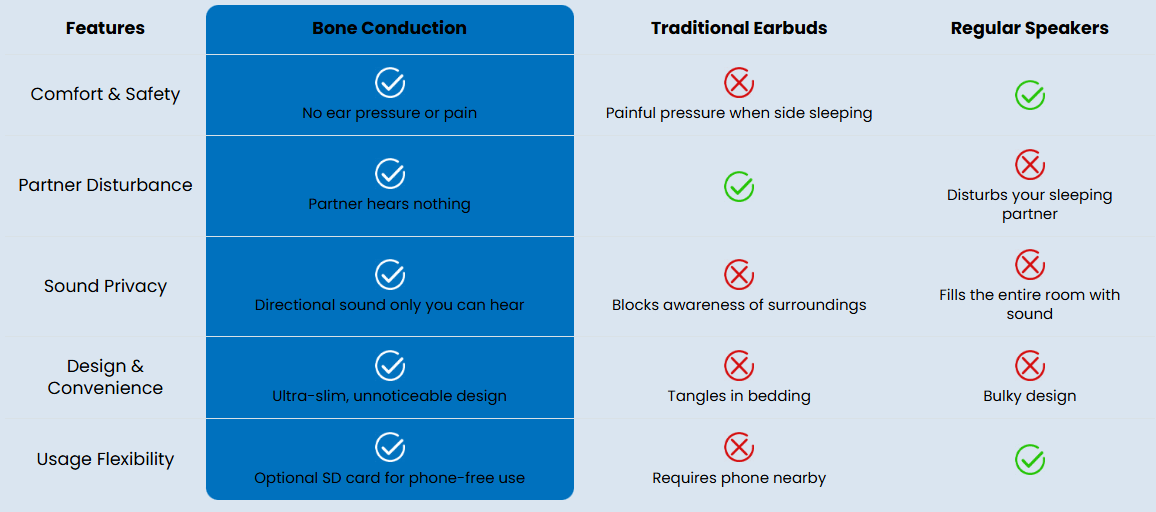 Tableau comparatif